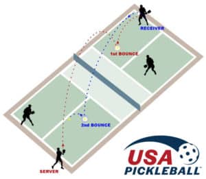 The Pickleball Double Rule Diagram